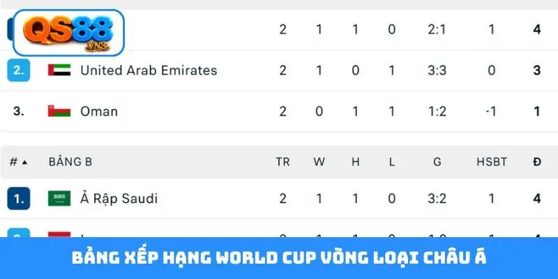 Bảng xếp hạng World Cup vòng loại châu Á